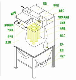 脈沖除塵器泊頭睿寧環(huán)保安裝好