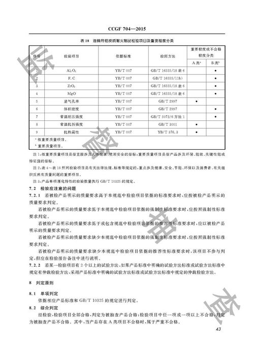 耐火材料產(chǎn)品質(zhì)量監(jiān)督抽查實(shí)施規(guī)范 產(chǎn)品質(zhì)量監(jiān)督抽查實(shí)施規(guī)范